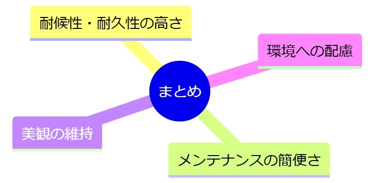 5.1 外壁塗装と無機塗料の最終的な考察