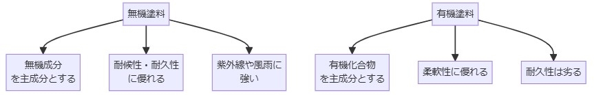 1.1 無機塗料の定義