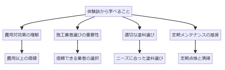 体験談から学べること