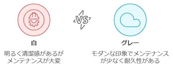 外壁塗装の白やグレーの種類と特徴