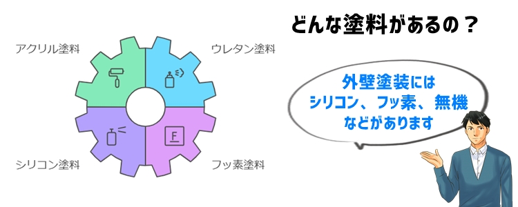 外壁塗装の基本：種類と特徴