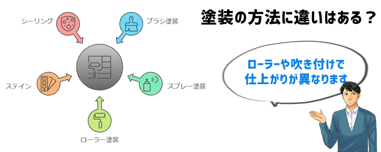 外壁塗装の塗り方・工法の種類