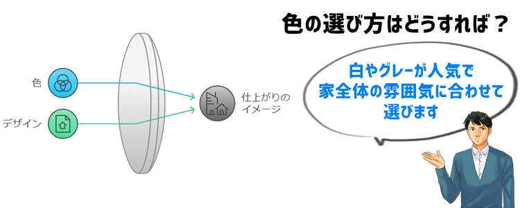 外壁塗装の色とデザイン：仕上がりのイメージ