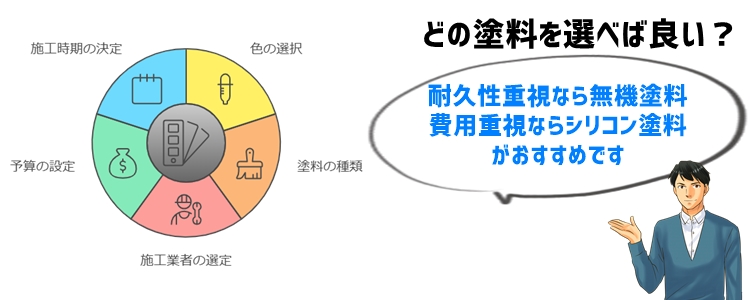 外壁塗装の選び方ガイド：具体例とおすすめ