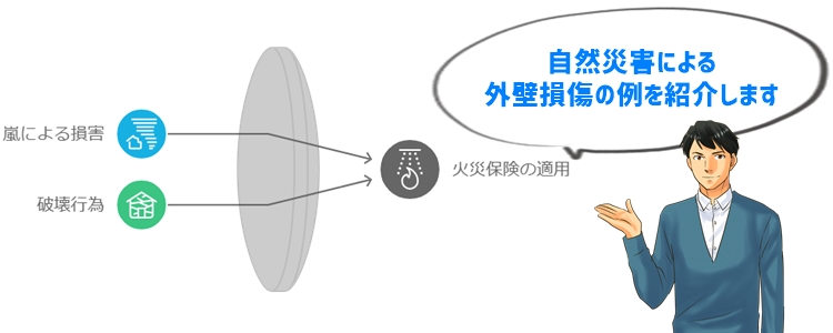 火災保険が適用される外壁塗装の具体例