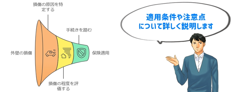 火災保険適用の条件と注意点