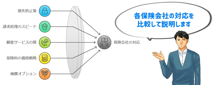 損保ジャパンや他の保険会社の対応比較