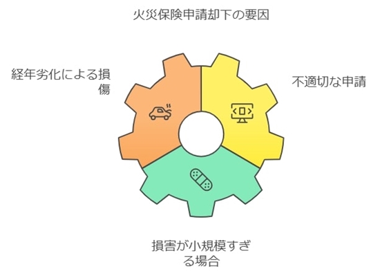 保険金の申請が承認されないケースとは？