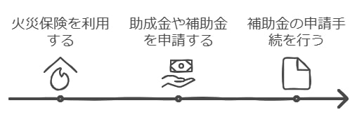 助成金や補助金を併用してさらに節約する方法