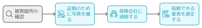 火災保険を利用して外壁塗装を節約する方法