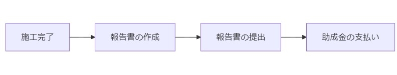 ステップ5 受け取りと完了報告