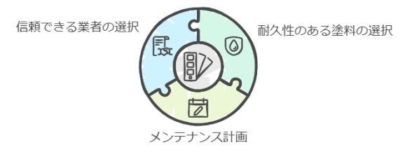 賢い選択と長期的な視点の重要性